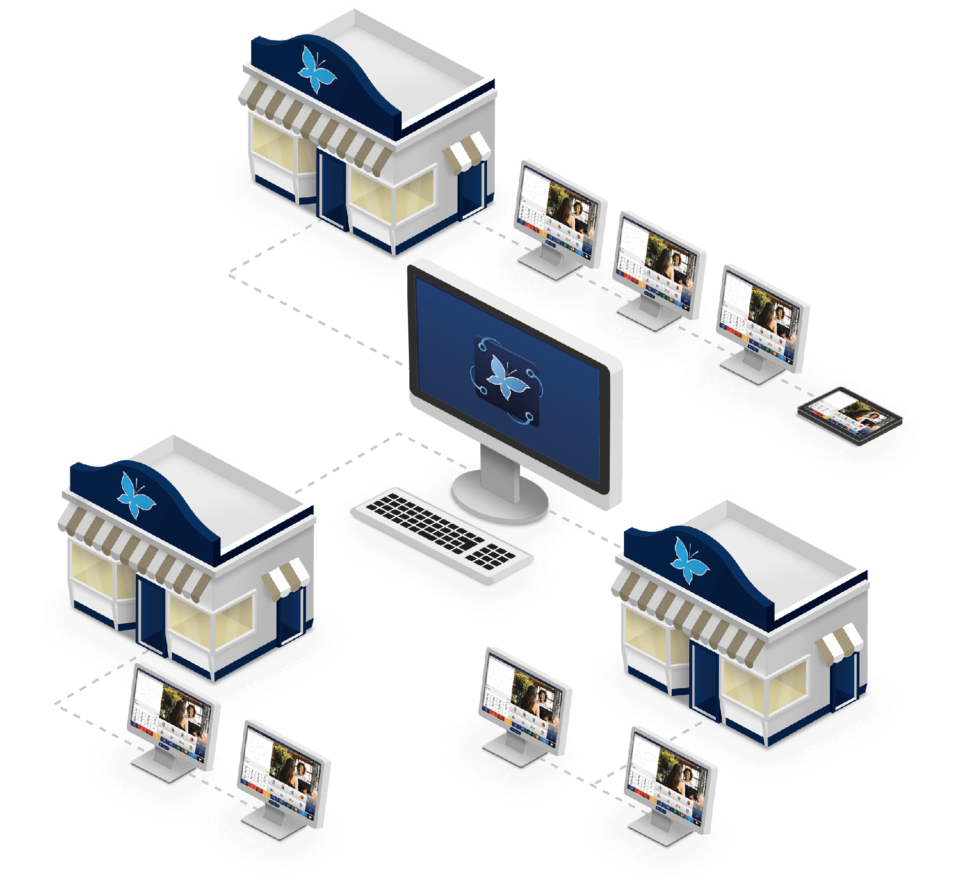 Centralisation multi magasins